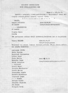 Biuletyn Informacyjny Biur Interwencyjnych NZS, nr 2 (89.05.18)