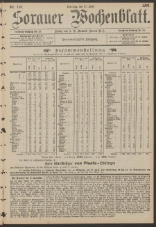 Sorauer Wochenblatt, Nr. 146. (27. Juni 1893)