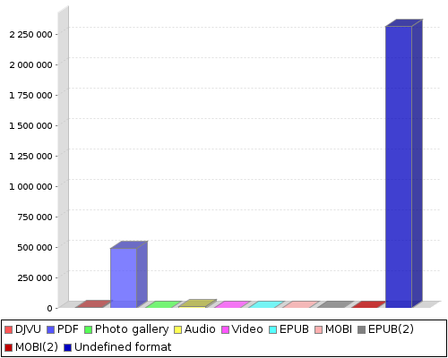 stat chart2
