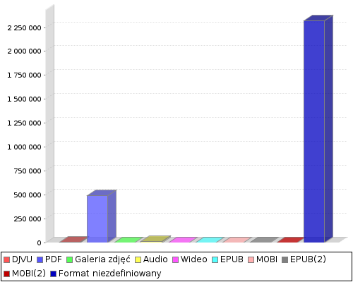 stat chart2